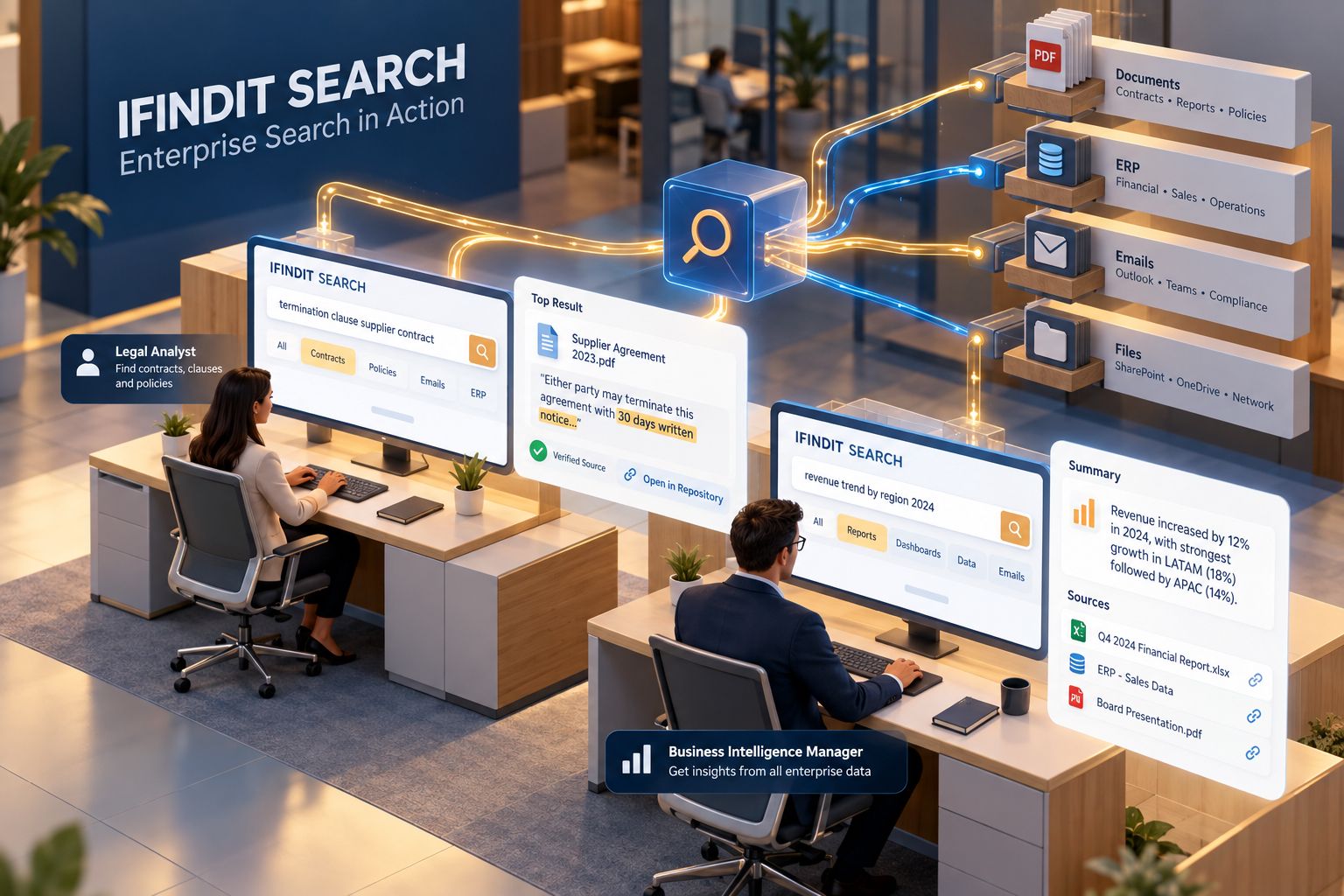 Illustration of teams consulting documents, applications, emails and files connected to IFINDIT SEARCH.